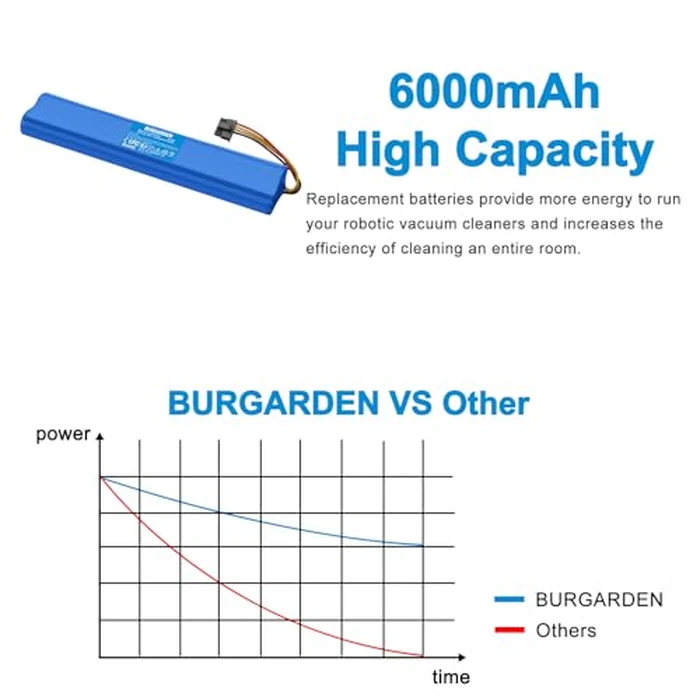 BURGARDEN 12V 6000mAh Ni-MH Compatible with Neato BotVac 70 70e 75 80 85, for Botvac D Series D75 D80 D85, for Vacuum Cleaners 945-0129 945-0174 by BURGARDEN - Image 4
