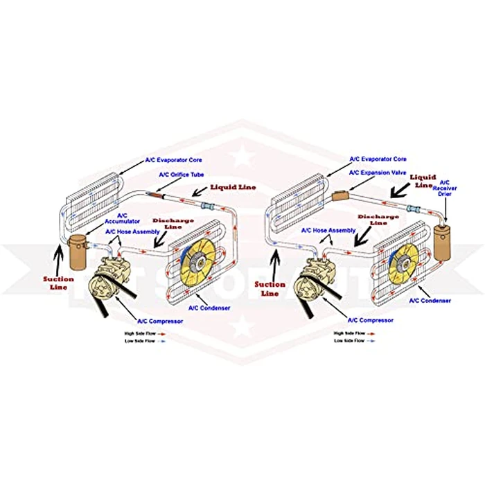 UAC New HVAC A/C Refrigerant Discharge Hose HA 11591C by UAC - Image 3