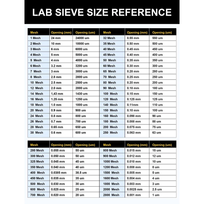 LVDALAB All 304 Stainless Steel 50 Mesh Test Sieve (0.355mm Aperture), 8Inch/20cm Diameter, Powder Sifter & Strainer, Multi-Use Lab Screen for Metal Powder, Spices & Industrial Sampling by LVDALAB - Image 6