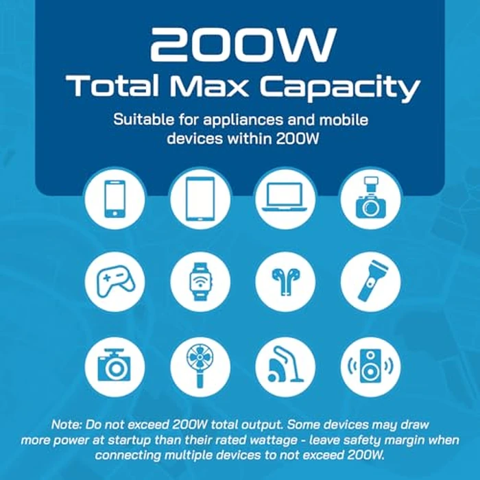 Ceptics Step Down Voltage Converter US to Europe - 200W Convert 220V to 110V for Curling Iron, Straightener, Charger - USB-A & C Fast Charging - SwadApt Type A, B, C, E/F, G, I Included by Ceptics - Image 8