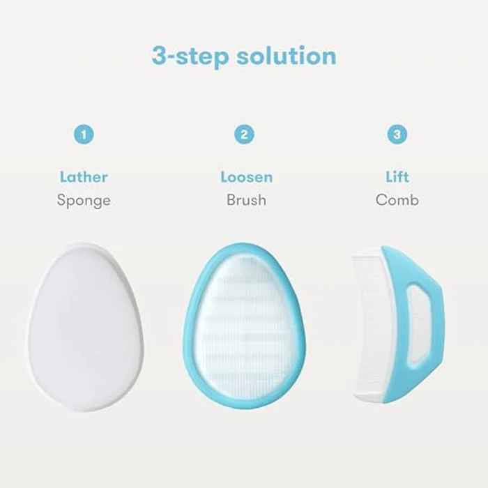 Frida Baby The 3-Step Cradle Cap System, DermaFrida The FlakeFixer, Sponge, Brush, Comb and Storage Stand for Babies with Cradle Cap, White-Blue by Frida Baby - Image 3