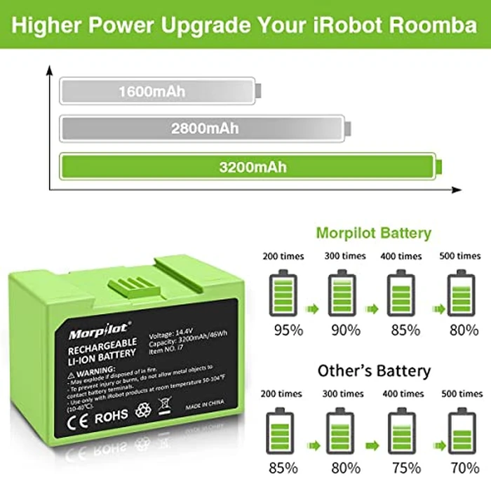 14.4V 3200mAh i7 Battery Replacement for iRobot Roomba e and i Series, Large Capacity Battery Compatible with Roomba i7 i7+ i8 i6 i4 i4+ i3 i3+ i7158 J7 7150 7550 and e e5 e6 e5150 e5152 e6198 Etc by Morpilot - Image 3
