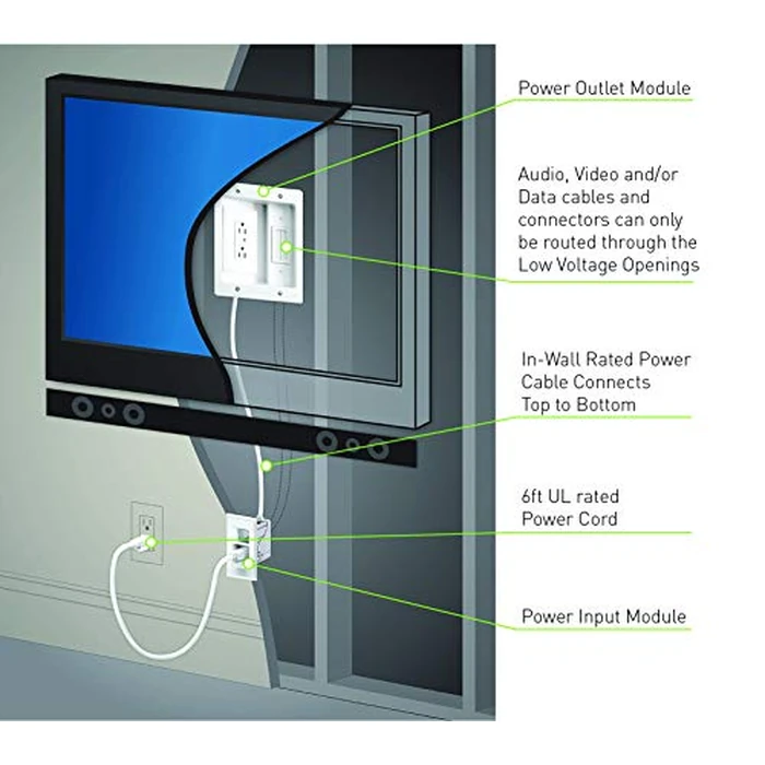 Legrand, Home Office & Theater, In Wall TV Power Kit, White, 6ft Length, HT22U2WHR6 by On-Q - Image 7