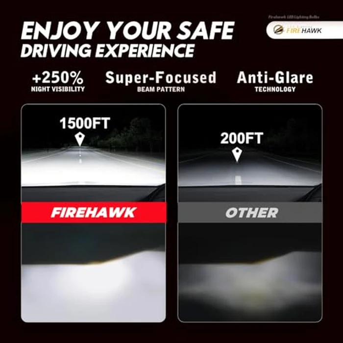 Firehawk 2026 New H7 LED Headlight Bulbs 50000LM Japanese Chips, 700% Brighter, 6000K Cool White, All-in-One Wireless Halogen Replacement Conversion Kit, Pack of 2 by Firehawk - Image 3