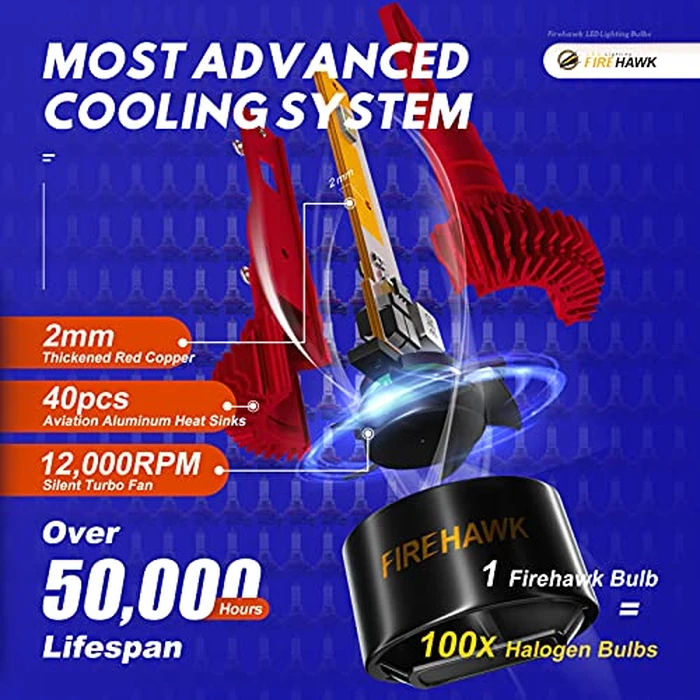 Firehawk 2026 New H7 LED Headlight Bulbs 50000LM Japanese Chips, 700% Brighter, 6000K Cool White, All-in-One Wireless Halogen Replacement Conversion Kit, Pack of 2 by Firehawk - Image 6