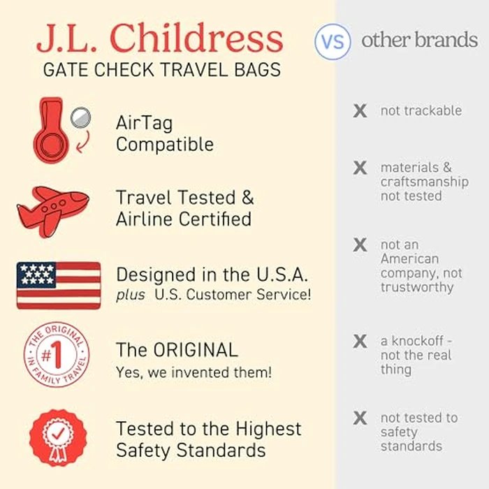 J.L. Childress Gate Check Bag for Single & Some Double Strollers - Travel Bag for Airplane, Fits Most Standard Baby Strollers, Airport Accessories Gate Check, Flying Essentials - Black by J.L. Childress - Image 5