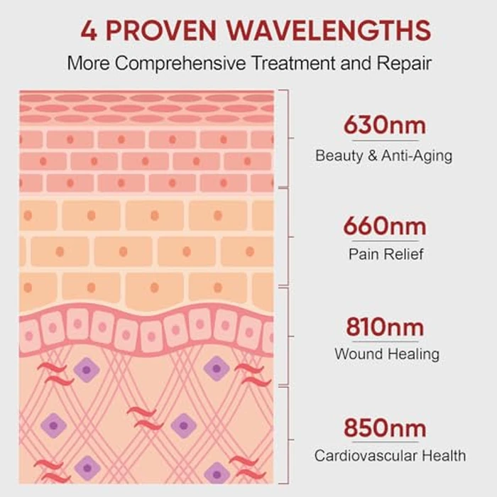 Red Light Therapy for Face and Body, 630nm 660nm 810nm and 850nm Near Infrared Light Therapy Panel, 70 Dual Chip LEDs, High Power LED Light Therapy Device for Skin Care, Sleep, Pain Relief. M70 by pedete - Image 5