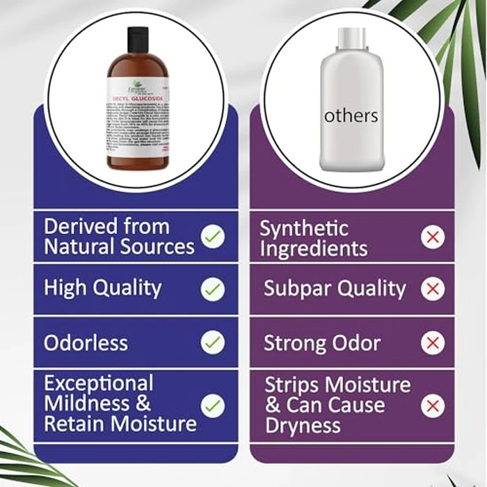 Dr Joe Lab Decyl Glucoside Natural Surfactant - Surfactants for Soap Making, Lauryl Glucoside, DIY Shower Gel, Skin Care, Body and Face Wash, Plant Derived, Natural - 16 Oz by Dr Joe Lab - Image 5