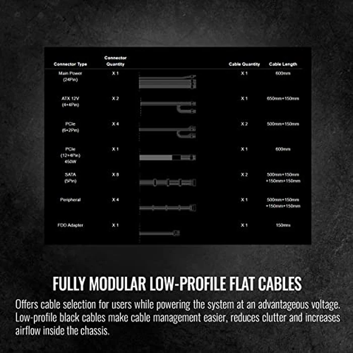 Thermaltake Toughpower GF A3 850W, True 450W 12V-2x6 Connectors on PSU & NVIDIA RTX 50 Series, ATX 3.1/PCI-E 5.1, 80+ Gold, SLI/Crossfire Ready Power Supply, PS-TPD-0850FNFAGU-L, 10 Year Warranty by Thermaltake - Image 6