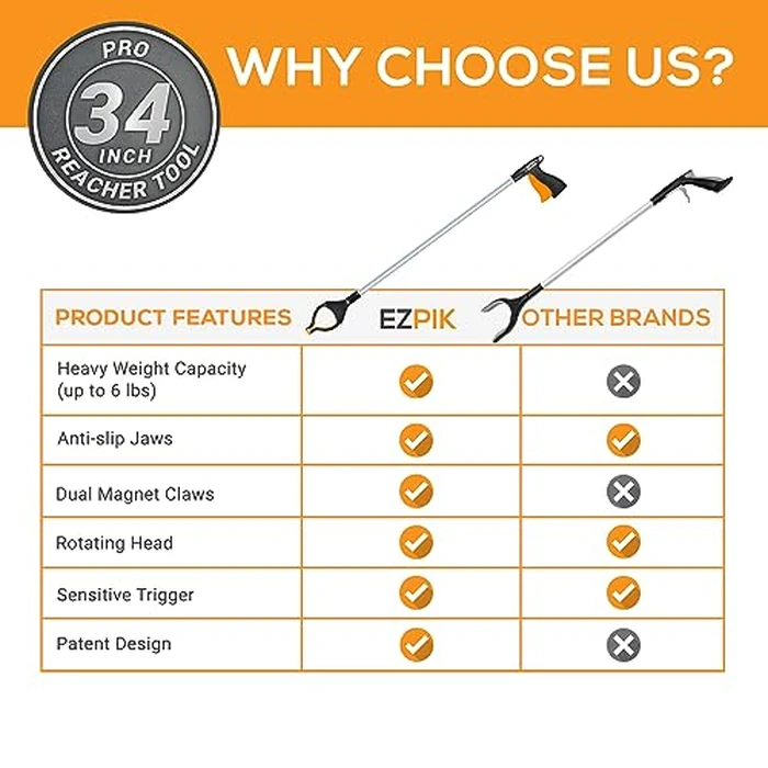 EZPIK Pro 34" Grabber Reacher Tool for Seniors - Grabbers for Elderly Reaching Tool Heavy Duty Pickup Trash Picker Upper Equipment - Claw Grabber Stick for Reaching Aids, Weed Gripper 3-Pack by EZPIK - Image 2