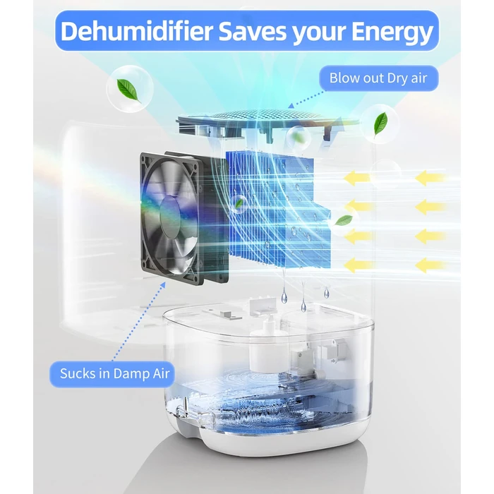 Dehumidifier, 35 OZ Small Dehumidifiers for Bedroom for Home, Quiet with Auto Shut Off, Dehumidifiers for Bedroom (280 sq. ft), Bathroom, RV, Closet, White by TABYIK - Image 3