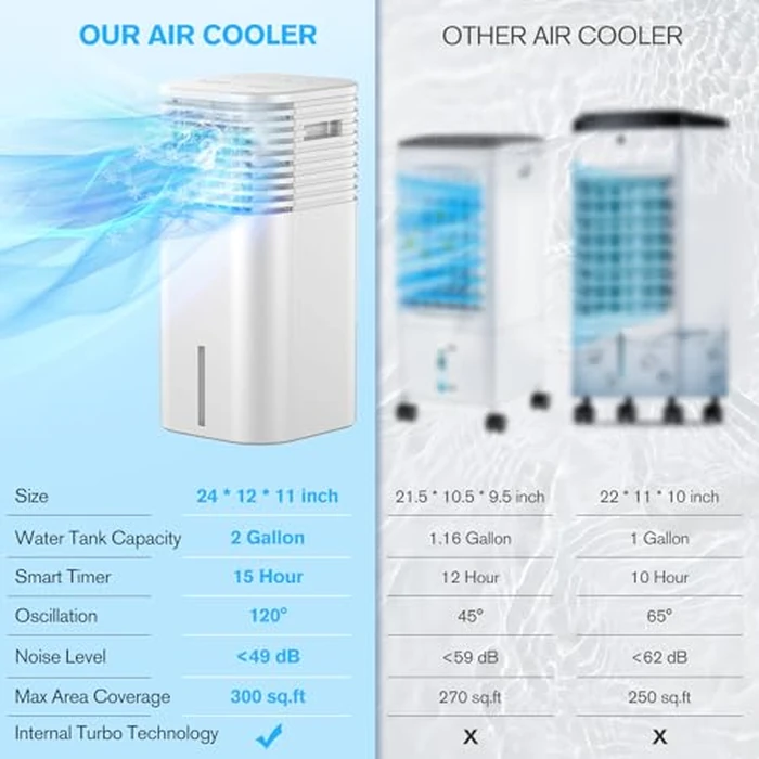 Windowless Portable Air Conditioner, 15H Timer & 120 degreesOscillation, 3-IN-1 Portable AC Unit with Remote, 2-Gal Tank, 3 Modes & 3 Speeds, Ultra-Quiet 24" Ductless Swamp Cooler for Room Home Office, White by FLOWBREEZE - Image 5