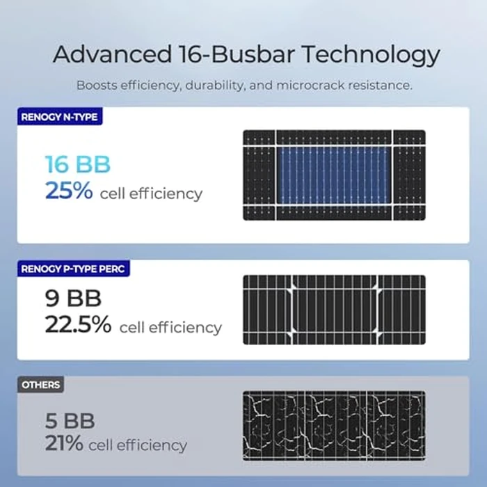 Renogy Solar Panels Bifacial 4Pcs 590 Watt N-Type Monocrystalline 12V 16BB Solar Panel, 25% High Efficiency Solar Module for RV Home Farm Shed Trailer Camper Marine Off-Grid System by Renogy - Image 6
