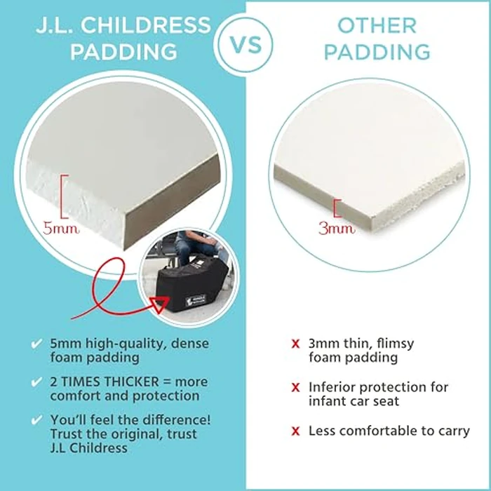 J.L. Childress Padded Infant Car Seat Bag - Travel Bag for Airplane, Fits Most Baby & Infant Car Seats, Compatible with UPPAbaby, Nuna, & Chicco, Airport Accessories, AirTag Compatible- Premier, Black by J.L. Childress - Image 2