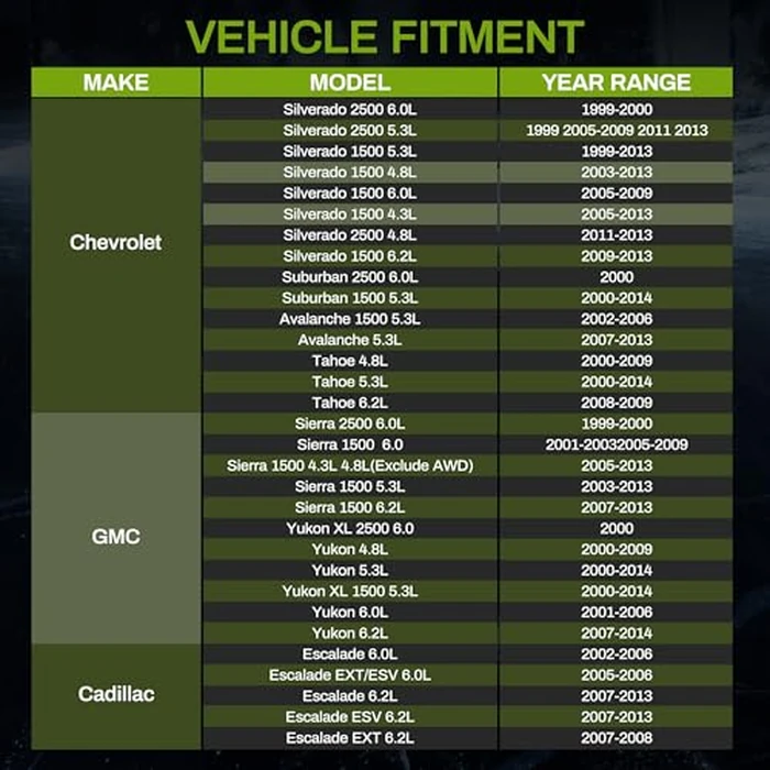 AUTOSAVER88 34'' Radiator Compatible with Chevy Silverado Suburban Tahoe, Fit for Cadillac Avalanche Escalade GMC Yukon Sierra With TOC W/O EOC by AUTOSAVER88 - Image 4
