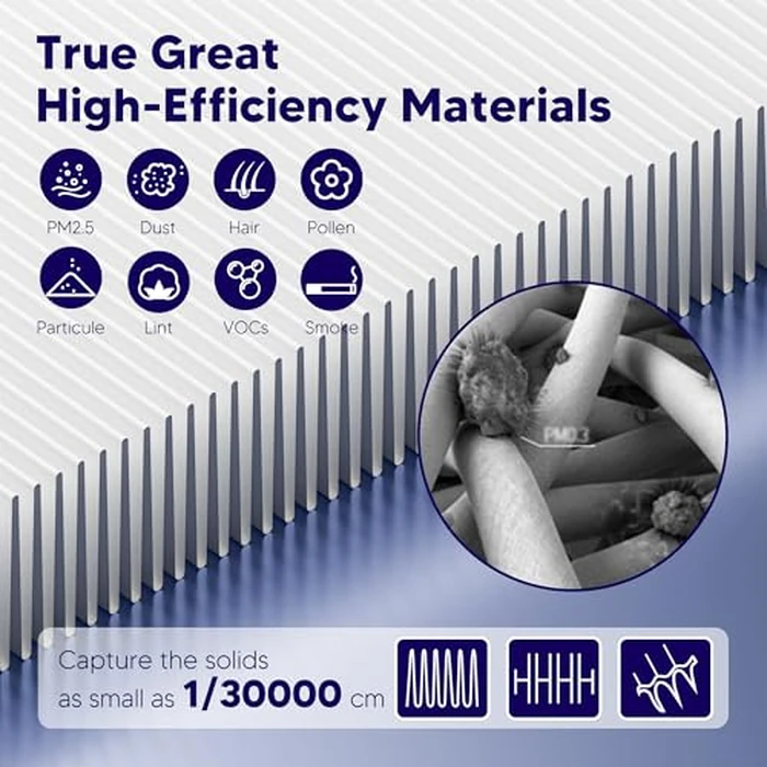 Improvedhand Vital 100S Replacement Filter Compatible With LEVOIT Vital 100S/100S-P Air Purifier, 3-in-1 Great High-Efficiency Materials With Activated Carbon Filter, 3 Pack, White by Improvedhand - Image 4