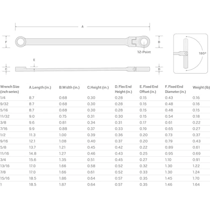 TEKTON 1/4 Inch Long Fixed/Flex Head 12-Point Ratcheting Box End Wrench | WRB35306 by TEKTON - Image 7