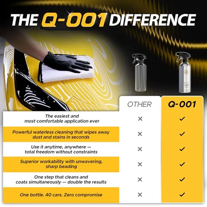 BULLET Q-001 Quick Detailer Spray Wax, Hydrophobic Shine, Ceramic Spray Coating for Durable Protection on Paint, Glass & Wheels, Powerful Water Beading, 16.9 oz Bottle by BULLET - Image 4