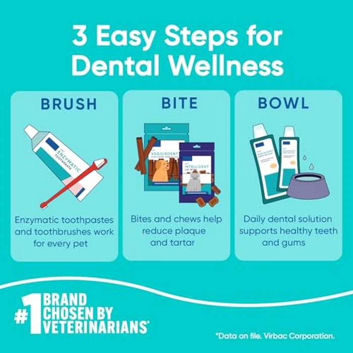 Virbac C.E.T.(R) Enzymatic Toothpaste| Tartar & Plaque Control for Fresh Breath | Pet Dental Care Toothpaste | Poultry Flavor, 2.5 oz by Virbac - Image 7