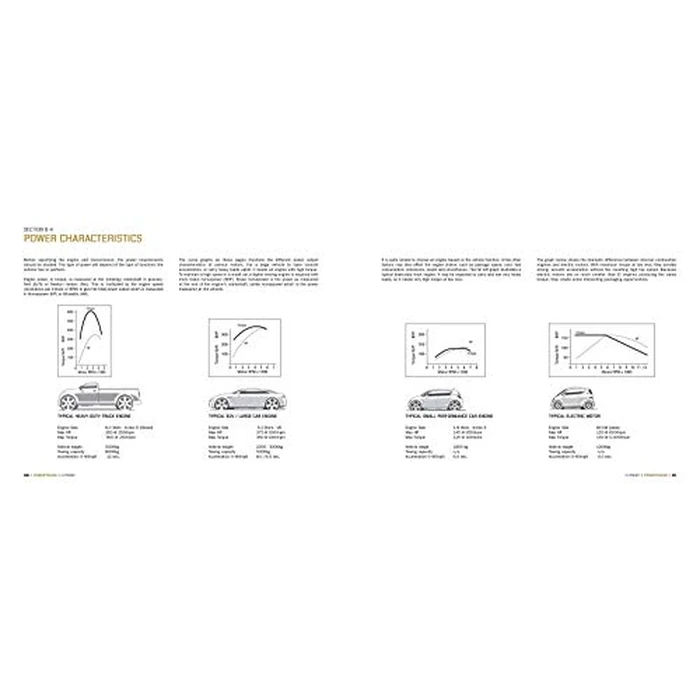 H-Point 2nd Edition: The Fundamentals of Car Design & Packaging by Design Studio Press - Image 9