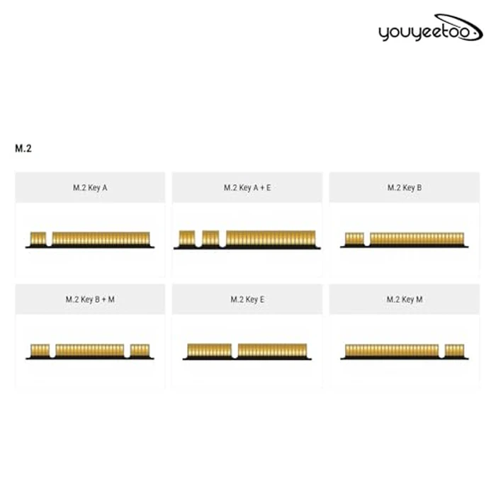 youyeetoo i226-V Gigabit 2.5G Ethernet Server NIC Card - M.2 Interface for Enhanced Network Speeds,Support youyeetoo X1 X86 SBC, 10/100/1000/2500 Mbps RJ45 LAN (M.2 A + E Key,20CM) by youyeetoo - Image 3