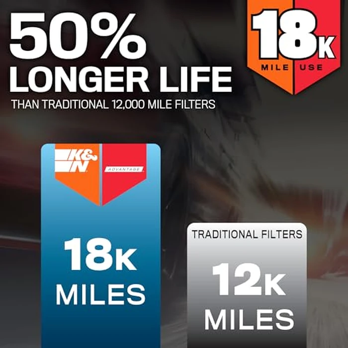 K&N Engine Air Filter: Long Life 18,000 Mile Replacement Air Filter: Compatible with 2002-2019 Dodge Ram Truck V6/V8/V10 (1500, 2500, 3500, 4500, 5500), KNA-2247 by K&N - Image 2