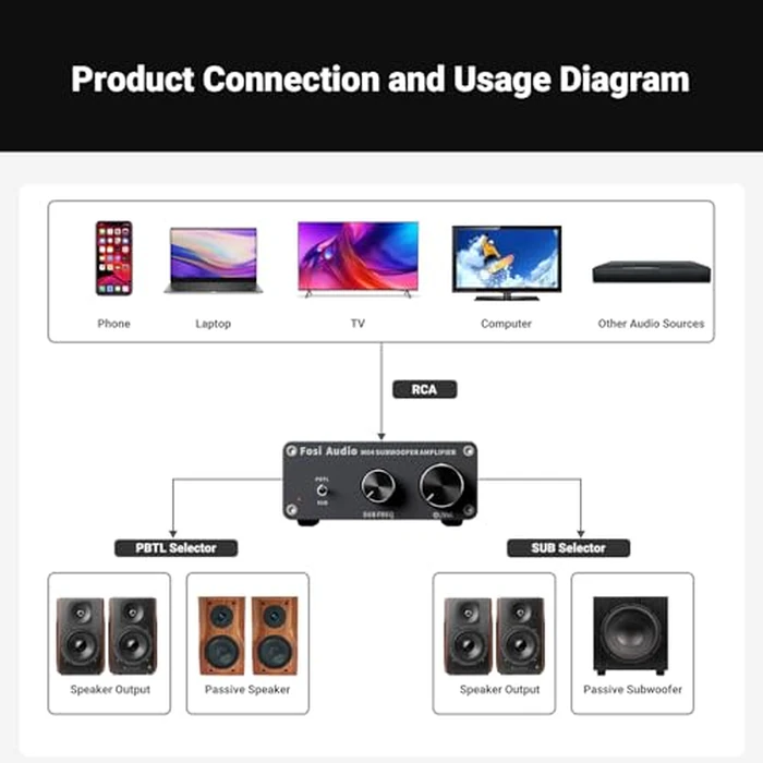 Fosi Audio M04 Subwoofer Amplifier for Home Theater Mono Channel Digital Class D Integrated Power Amp for Passive Speakers Subwoofer by Fosi Audio - Image 8