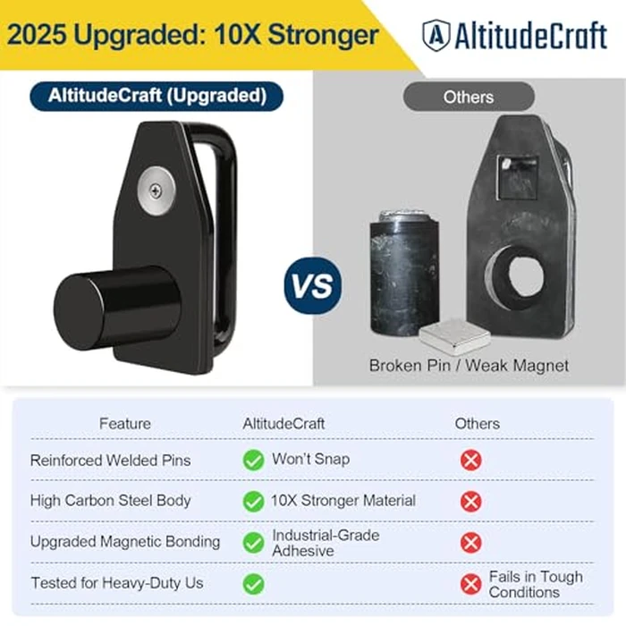 AltitudeCraft Tandem Slide Stopper for Semi Truck, Strong Magnetic Axle Stop Device for Dry Van & Refrigerator Trailer, Heavy Duty Carbon Steel Lock Pin Stopper, Semi Truck Accessories by AltitudeCraft - Image 3