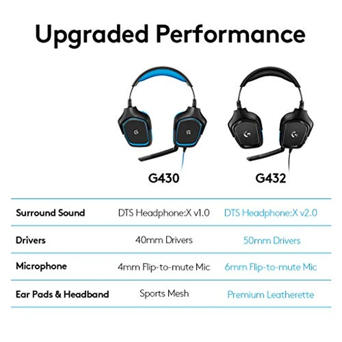 Logitech G432 Wired Gaming Headset, 7.1 Surround Sound, DTS Headphone:X 2.0, Flip-to-Mute Mic, PC (Leatherette) Black/Blue by Logitech G - Image 7
