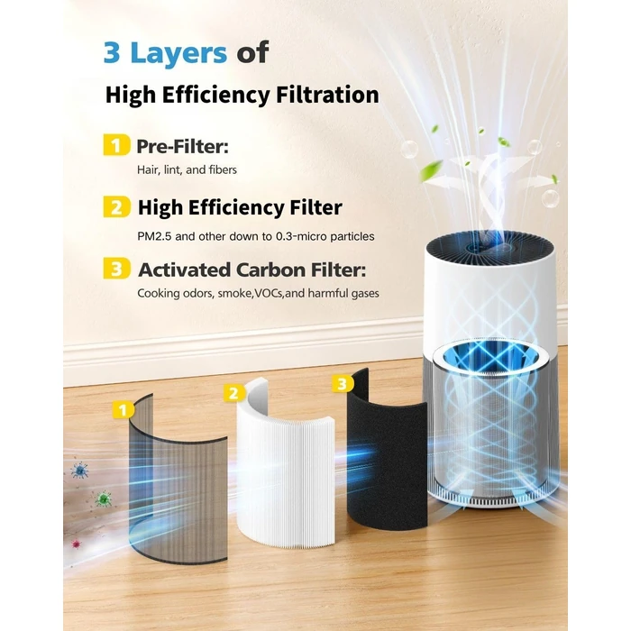 C610 Replacement Filter Z Compatible with Winix C610 Air Purifier, 3 in 1 HEPA Filter with Activated Carbon and Pre-Filter, Compares to Part # 1712-0121-00, 2 Pack by iSingo - Image 2