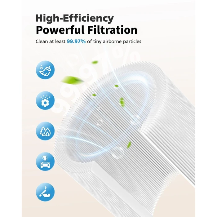 C610 Replacement Filter Z Compatible with Winix C610 Air Purifier, 3 in 1 HEPA Filter with Activated Carbon and Pre-Filter, Compares to Part # 1712-0121-00, 2 Pack by iSingo - Image 4