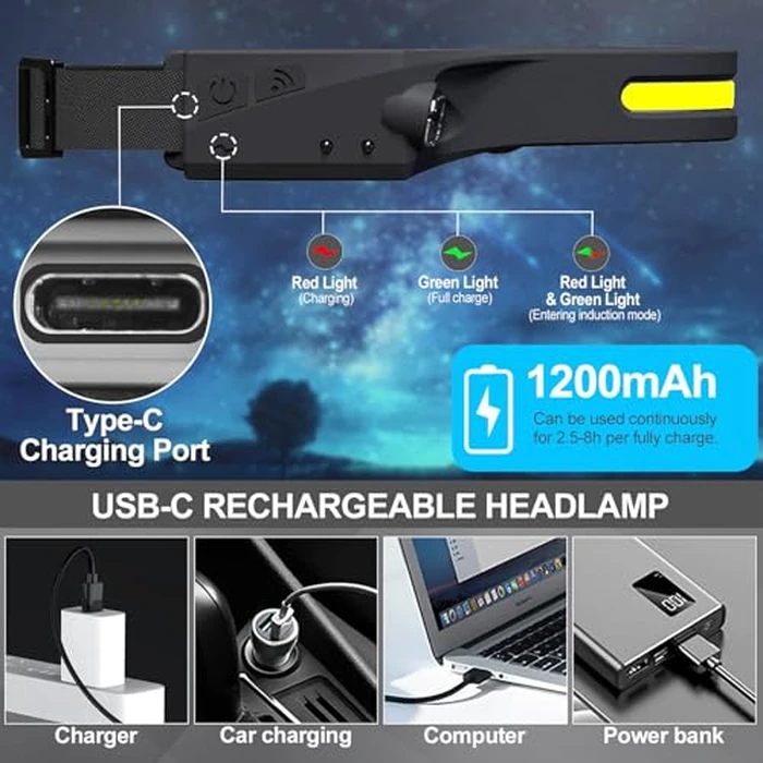 Bud K 12Pack LED Rechargeable Headlamp, 1000-Lumen IPX5 Waterproof Adult Headlamp with Motion Sensor, 230 degrees Wide Beam, 6 Modes, Lightweight, Ideal for Camping, Hiking, Running, and Cycling by Bud K - Image 3