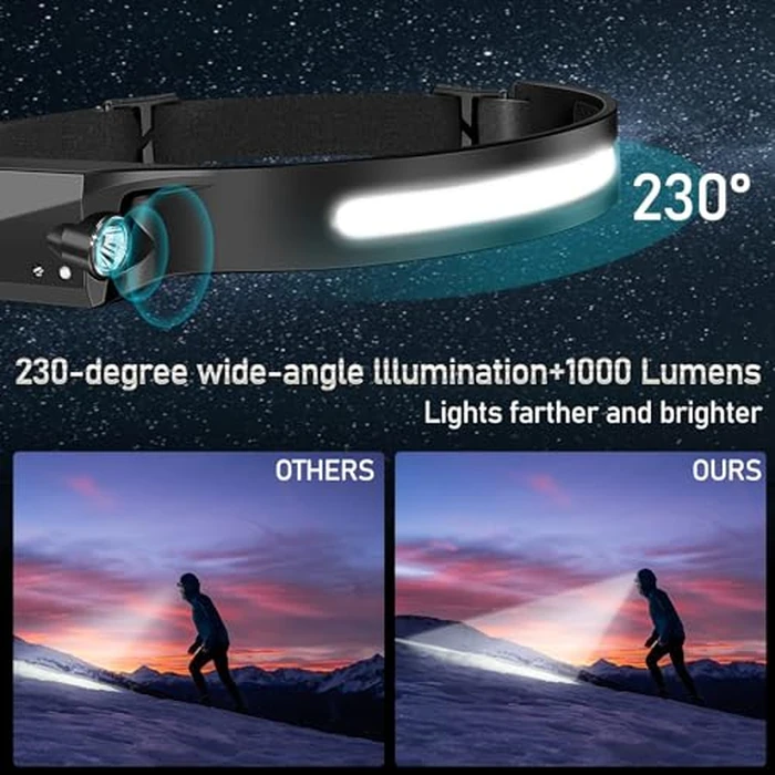 Bud K 12Pack LED Rechargeable Headlamp, 1000-Lumen IPX5 Waterproof Adult Headlamp with Motion Sensor, 230 degrees Wide Beam, 6 Modes, Lightweight, Ideal for Camping, Hiking, Running, and Cycling by Bud K - Image 6
