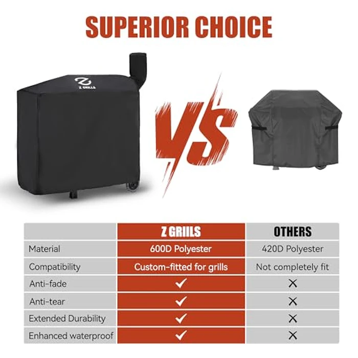 Z GRILLS Pellet Grill Cover 49 Inch | Official Genuine | Upgraded 600D Polyester, Heavy Duty, Waterproof, Weather Resistant Grill Cover for 450 Series, 550B2, 550B4 Smoker (EXL. 550A, 550B, 550C) by Z GRILLS - Image 7
