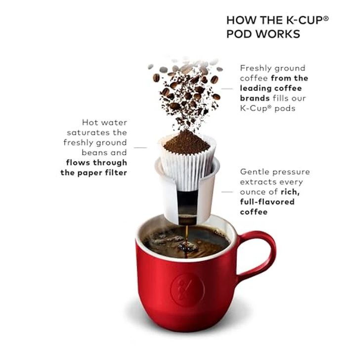 Keurig K-Classic Single Serve K-Cup Pod Coffee Maker, with 3 Brew Sizes, 48oz Removable Reservoir, Black by Keurig - Image 7