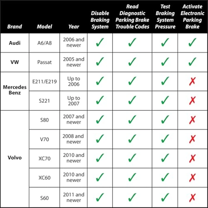Performance Tool W3000 Electronic Parking Brake Tool , Green by Performance Tool - Image 3