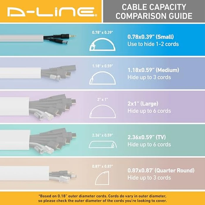 D-Line 157in Cord Hider Kit, Patented Cable Cover, Hide Wires on Wall, Channel for TV Mount Cords, Raceway Wire Hiders, Paintable, Adhesive, Half Round, 10x 0.78in W x 0.39in H x 15.7in L, Beige by D-Line - Image 7
