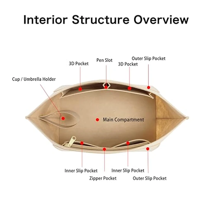 ATSEKTZ Purse Organizer Insert for Longchamp Le Pliage Tote Bag, Lightweight Felt Handbag Organizer with Cup Holder and Zipper Pocket, Compact Storage Insert for Totes and Handbags Beige-S by ATSEKTZ - Image 5