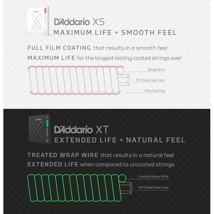 D'Addario Bass Guitar Strings, XS Coated Electric, XSB32130MS, Hybrid Light 32-130, Multiscale, 6-String Set, Pack of 1 by D'Addario - Image 7