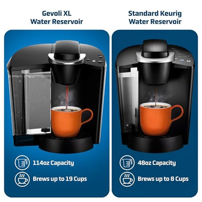 Gevoli XL Replacement Water Reservoir for Keurig K-Classic Coffee Maker [!Check Image 2 for Compatibility!] Extra Large 114 Ounce Tank for K50 / K55 Single Serve K-Cup Machines (11-19 Cups) by Gevoli - Image 4