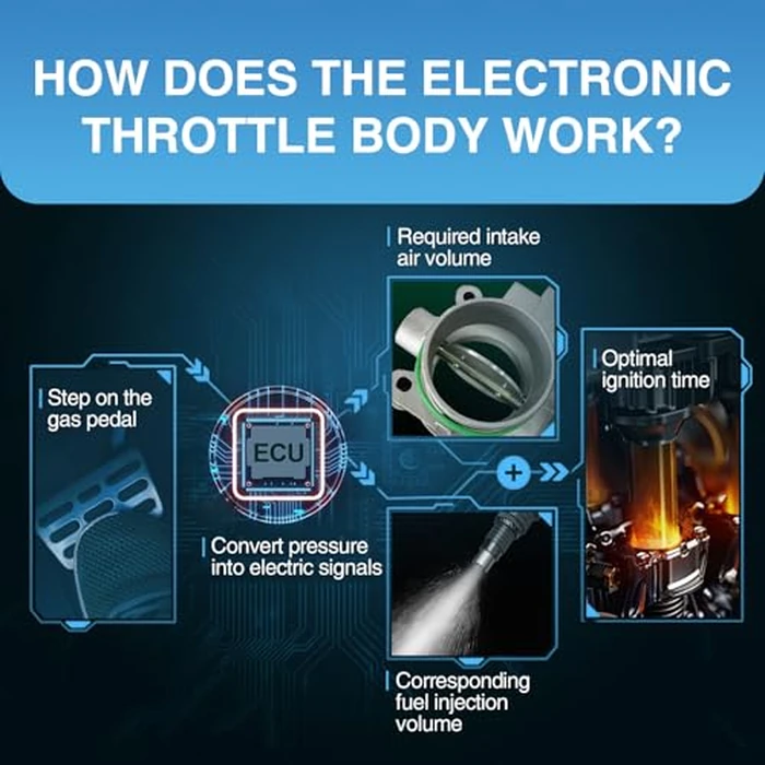 Marsram Electronic Throttle Body for Dodge Avenger Caliber Journey, Chrysler 200 Sebring, Jeep Compass Patriot, 1.8L 2.0L 2.4L Throttle Body Replacement OE Number: 4891735AC 4891735AD 977-025 by Marsram - Image 6