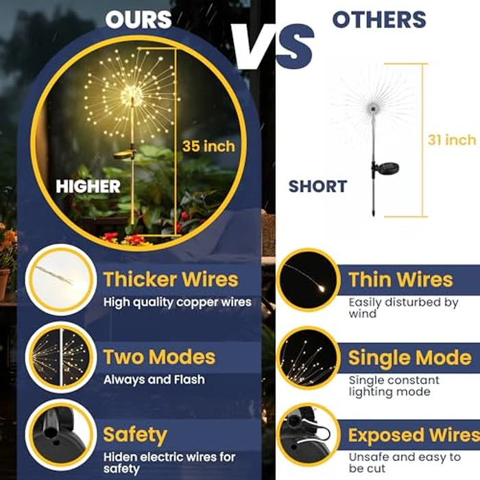 GIGALUMI Garden Decor Outdoor Lights 120LED 2Pack, Solar Garden Lights Outside Fairy Firework Decorative,Solar Powered for Yard Pathway Flowerbed Planter Balcony Patio 4th of July Decor (Warm White by GIGALUMI - Image 5