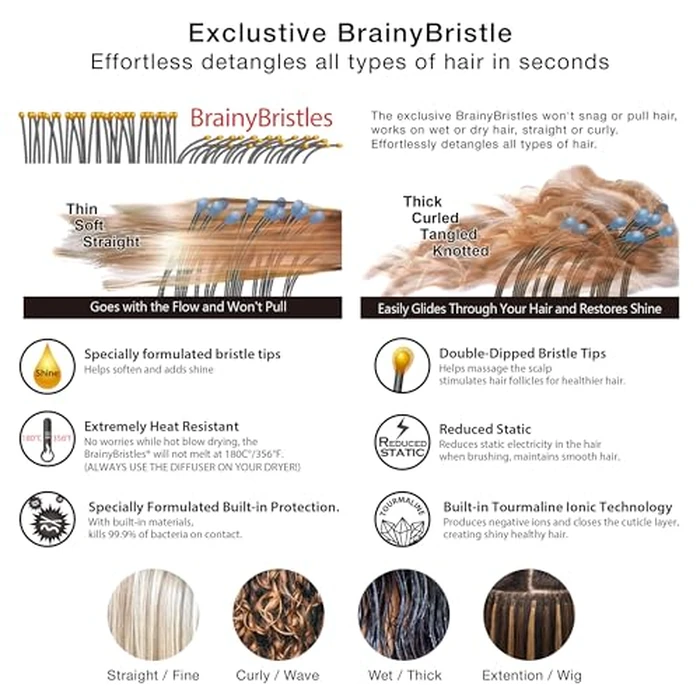 NuWay 4HAIR U.S. Patented Vented TravelC for All Hair Types is Hair Dryer Safe (Baby Blue) by NuWay 4Hair - Image 4