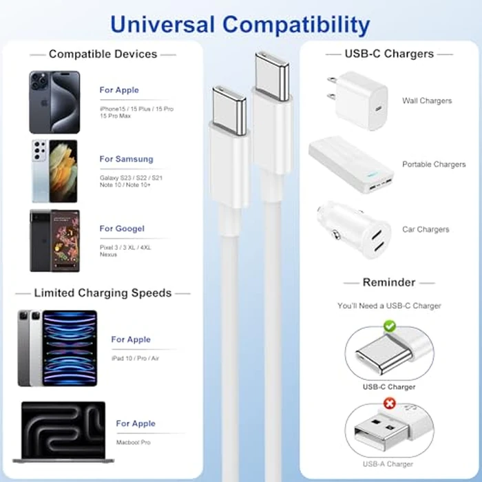 Susnwere 3Pack USB C to USB C Cable 6Ft for Apple iPhone 17 Air 16 15/Pro Max Charger Cord,60W 3.1A C to C Fast Charging Cables for MacBook Air, Mac Book Pro 2024 Samsung S25/24 and More by Susnwere - Image 7