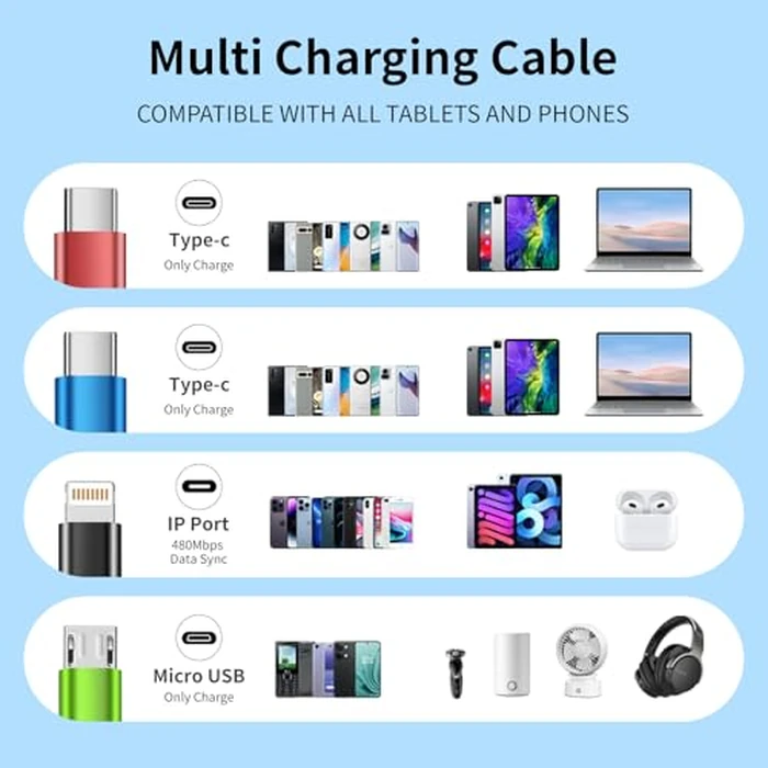 Firsting Travel Essentials 4 in 2 Multi Charging Cable, USB A/C Charging Cords with Dual Type-C, USB Cable Phone Charger Compatible with Most Cell Phones/Tablets and More (2Pack, 5FT) by Firsting - Image 6