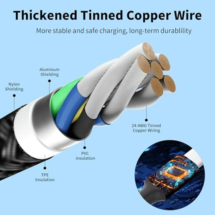 Firsting Travel Essentials 4 in 2 Multi Charging Cable, USB A/C Charging Cords with Dual Type-C, USB Cable Phone Charger Compatible with Most Cell Phones/Tablets and More (2Pack, 5FT) by Firsting - Image 8