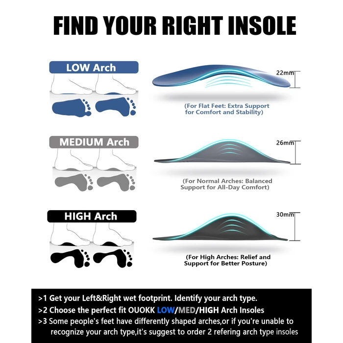 Plantar Fasciitis Relief Arch Support Insert 3/4 Length Shoe Insoles for Women Men High Arch & Flat Feet,All-Day Relieve Foot Back Hip Leg and Knee Pain X/O Legs,Improve Balance Alignment by OUOKK - Image 3