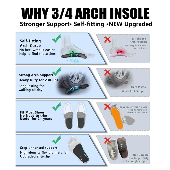 Plantar Fasciitis Relief Arch Support Insert 3/4 Length Shoe Insoles for Women Men High Arch & Flat Feet,All-Day Relieve Foot Back Hip Leg and Knee Pain X/O Legs,Improve Balance Alignment by OUOKK - Image 6