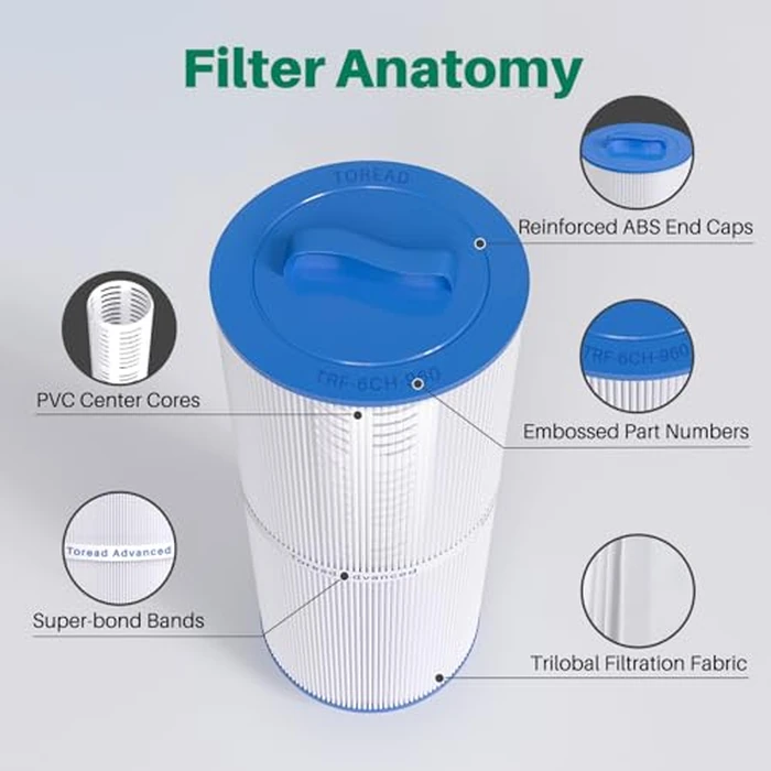 TOREAD 6CH-960 Spa Filter Replaces Jacuzzi Filters J-300, J400, PJW60TL-F2S, 14081, 6000-383A, Unicel 6CH-960, Filbur FC-2800, 6540-383, Hot Tub Filter with Closed Handle 2 Pack (Not be Removed) by TOREAD - Image 7