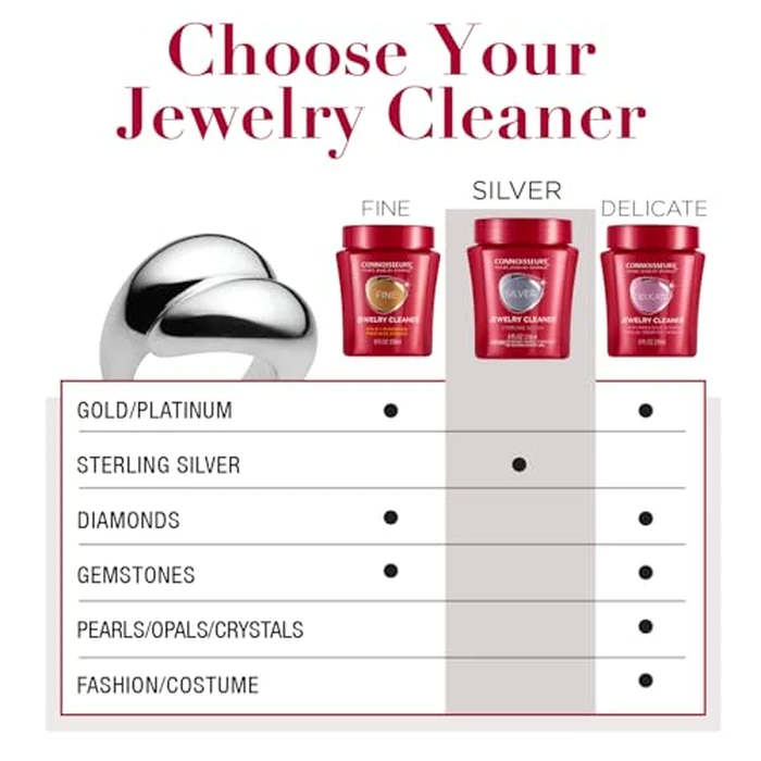 CONNOISSEURS Premium Edition Silver Jewelry Cleaner Solution for Sterling Silver - 9.6 fl oz - Cleans and Removes Tarnish in Seconds by CONNOISSEURS - Image 2